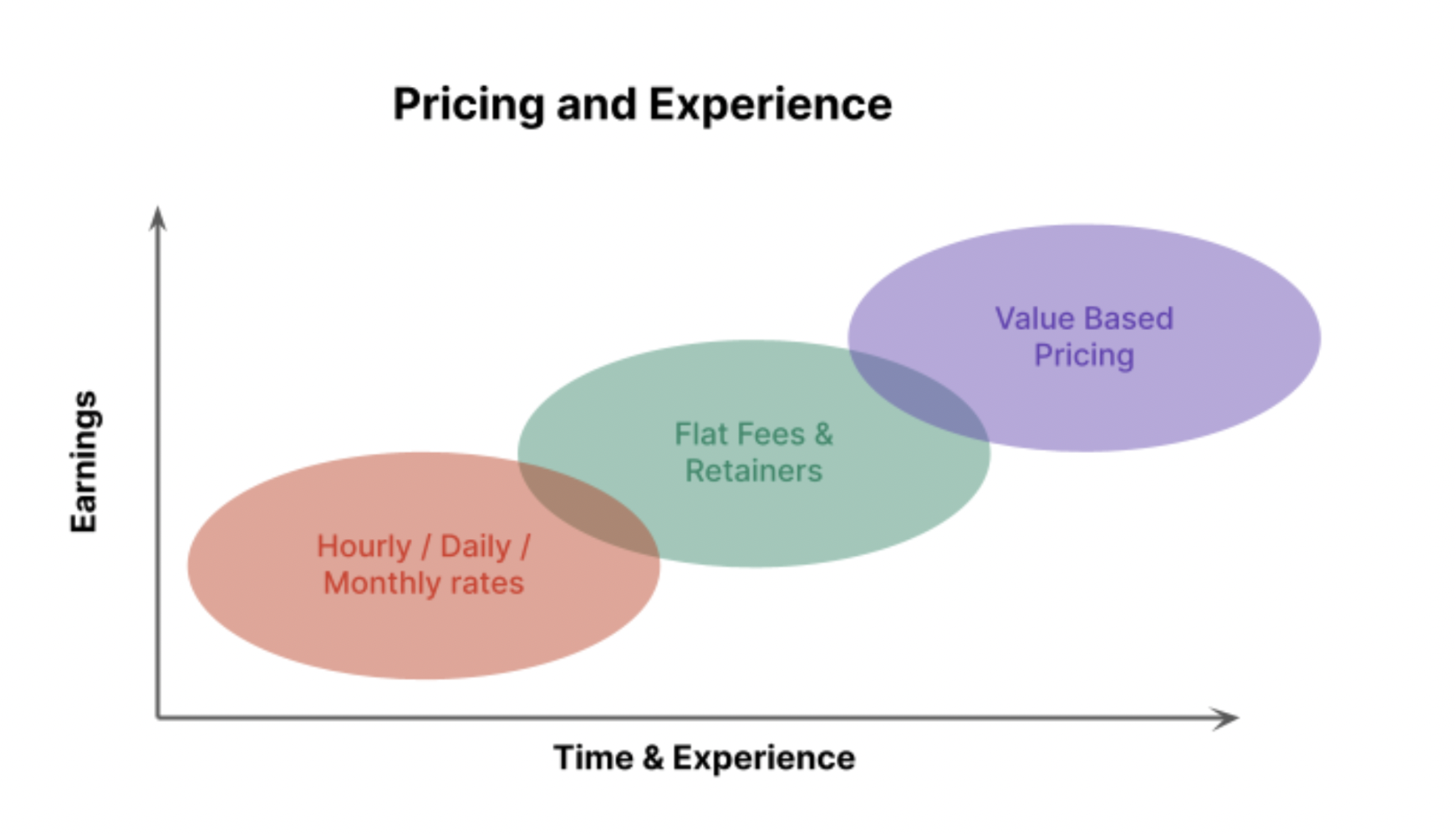 pricing and experience
