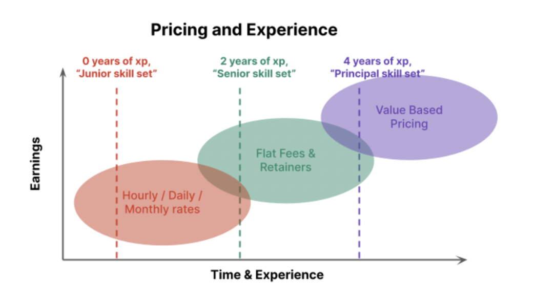  pricing-and-experience-2